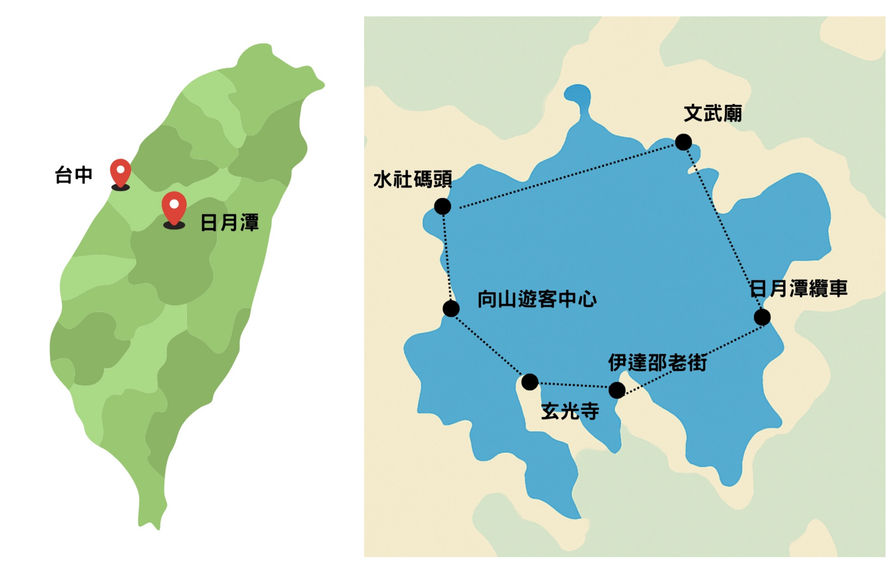日月潭二日包車路線